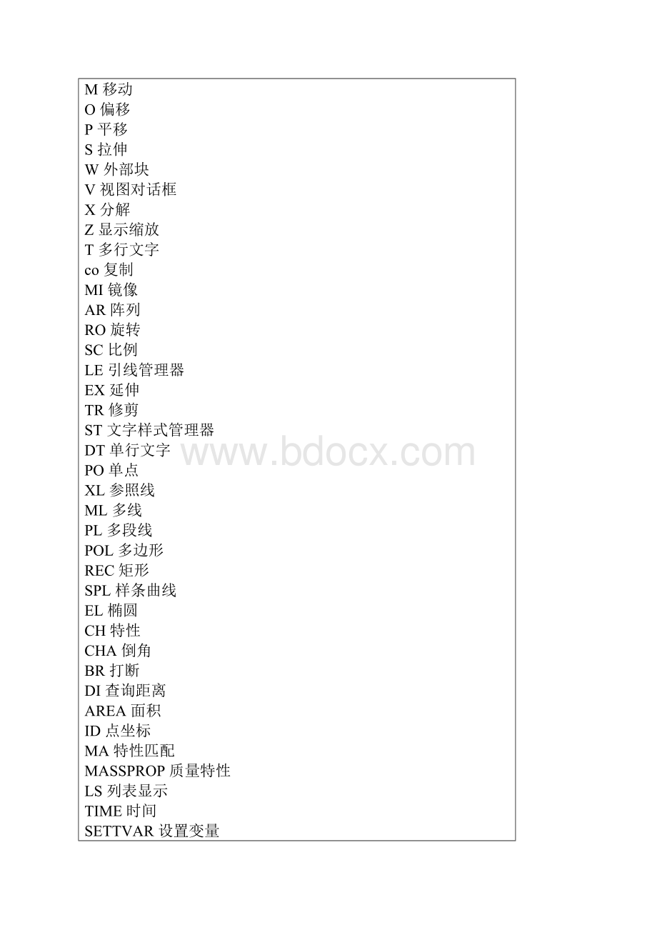 三天学好CAD的学法 超赞.docx_第3页