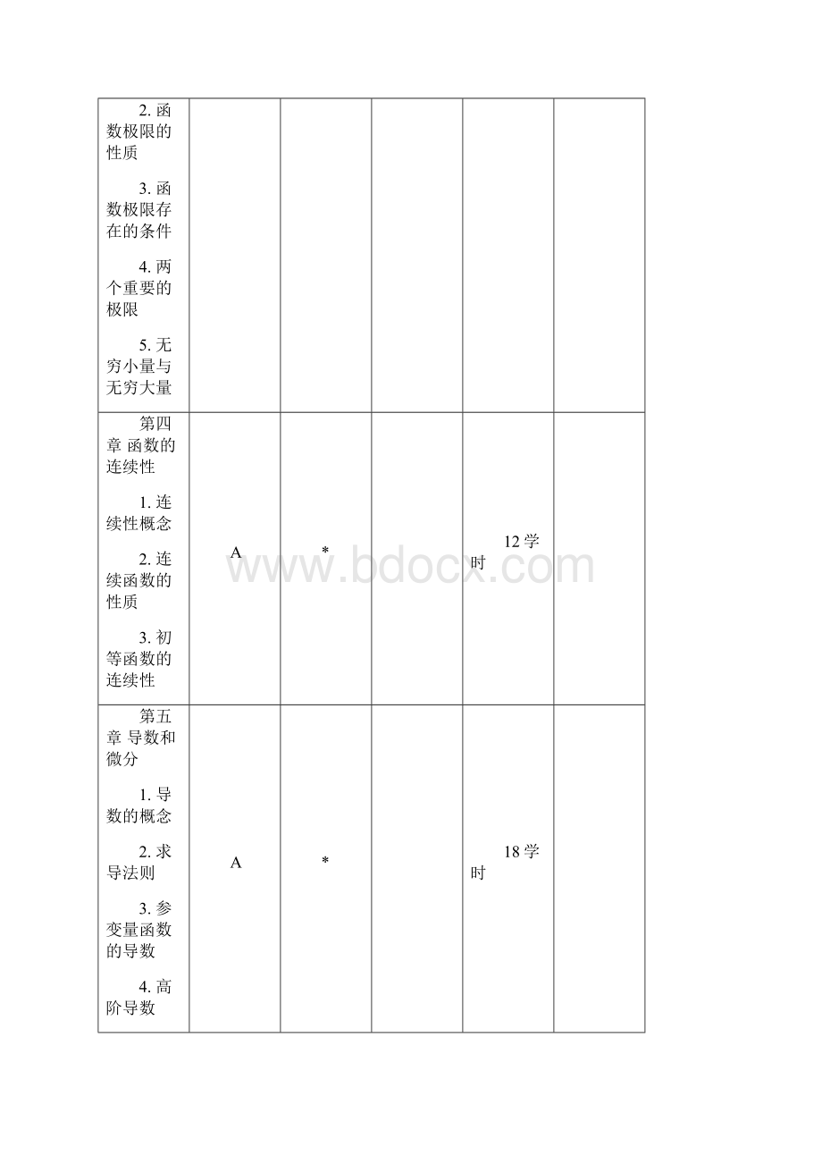 《数学分析》课程教学大纲.docx_第3页