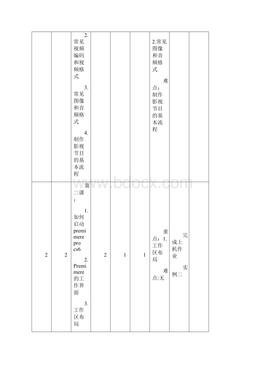 《影视制作 premiere pro CS6》教学计划.docx_第3页