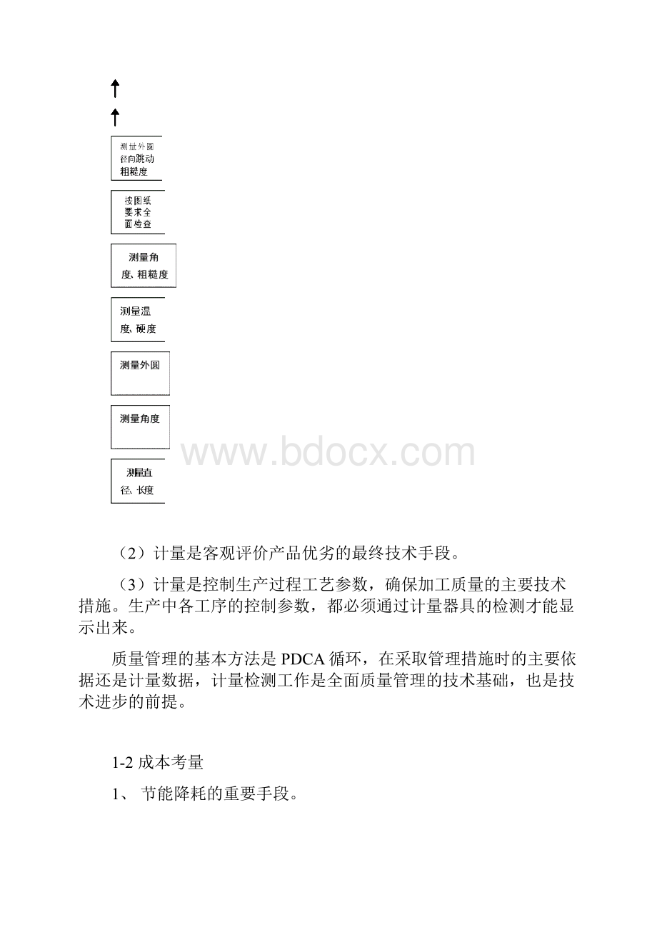 计量仪器管理与校准培训.docx_第3页