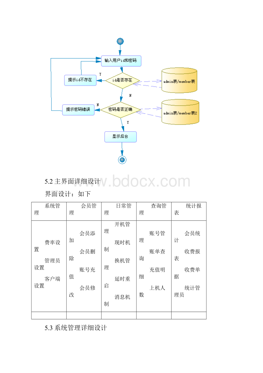 3UML建模网吧信息管理系统面向过程方法详细设计.docx_第2页