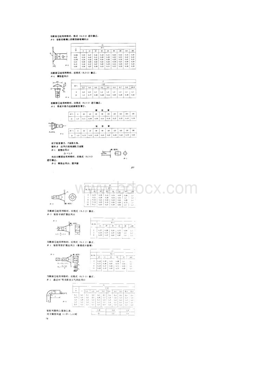 学位论文风管水力计算局部阻力系数除尘设计.docx_第2页