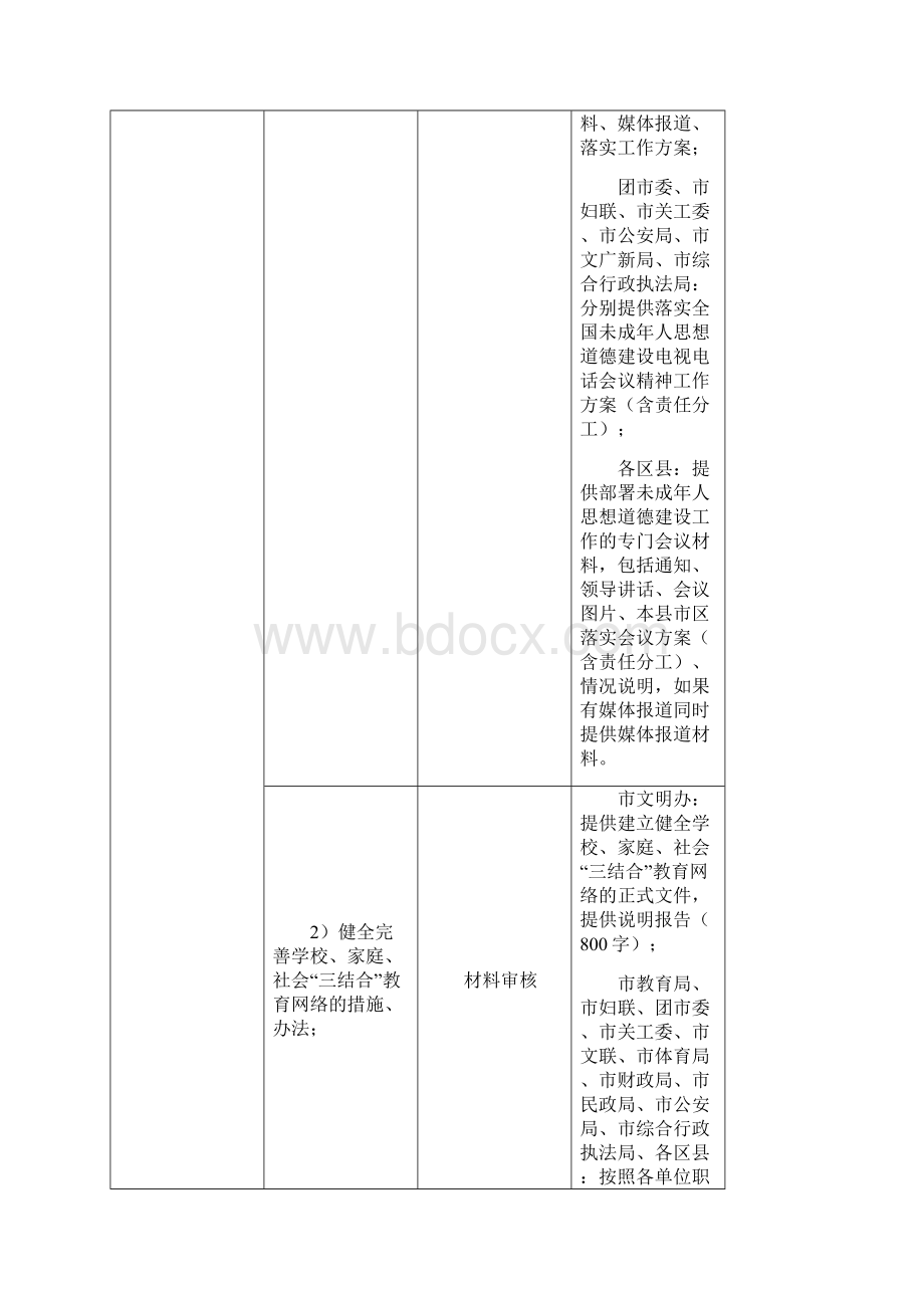 0708全国未成年人工作测评体系改.docx_第2页