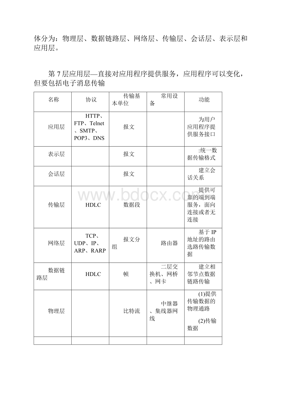 OSI七层模型基础知识及各层常见应用.docx_第2页