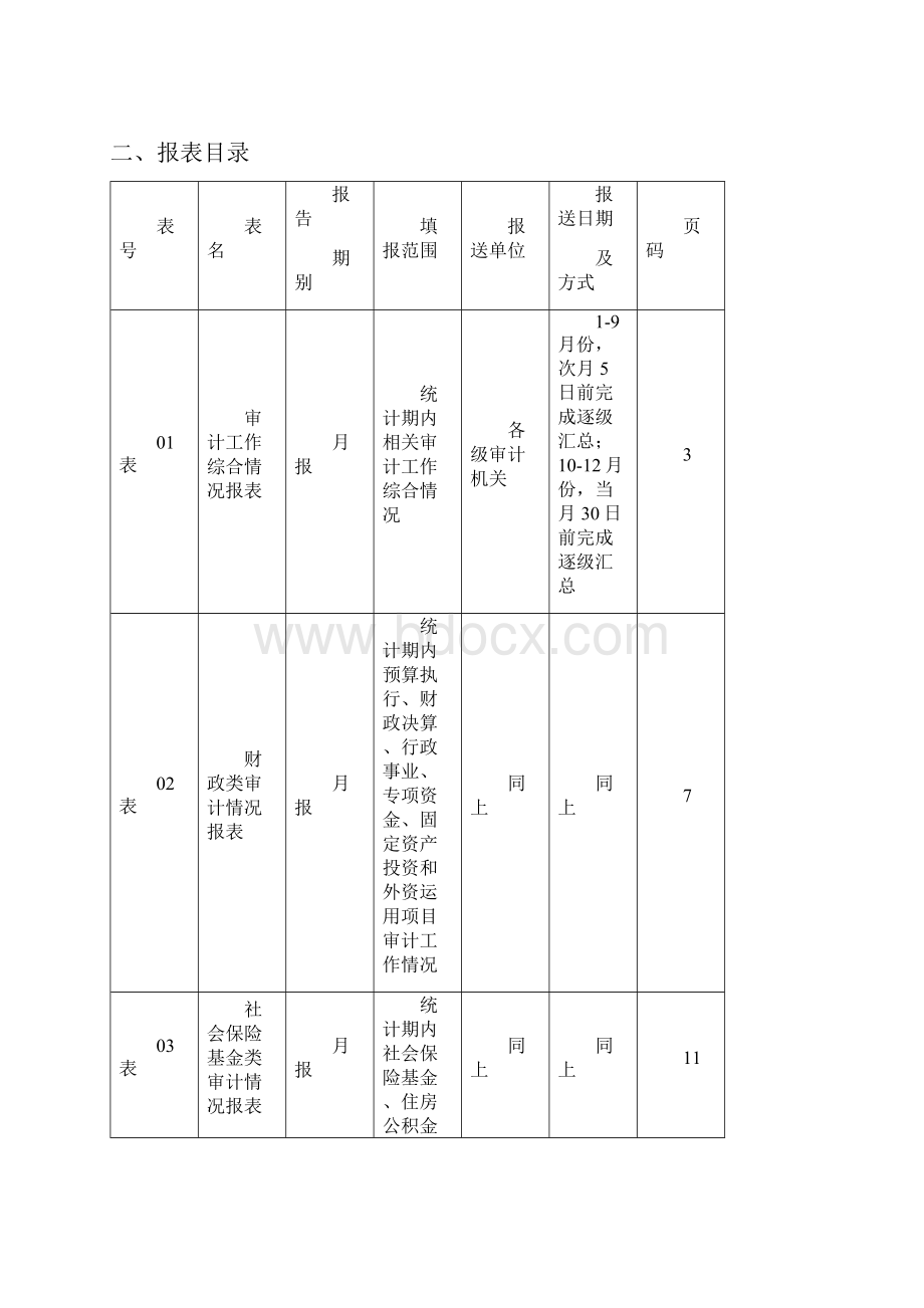 审计情况统计报表制度范本DOC 43页.docx_第3页