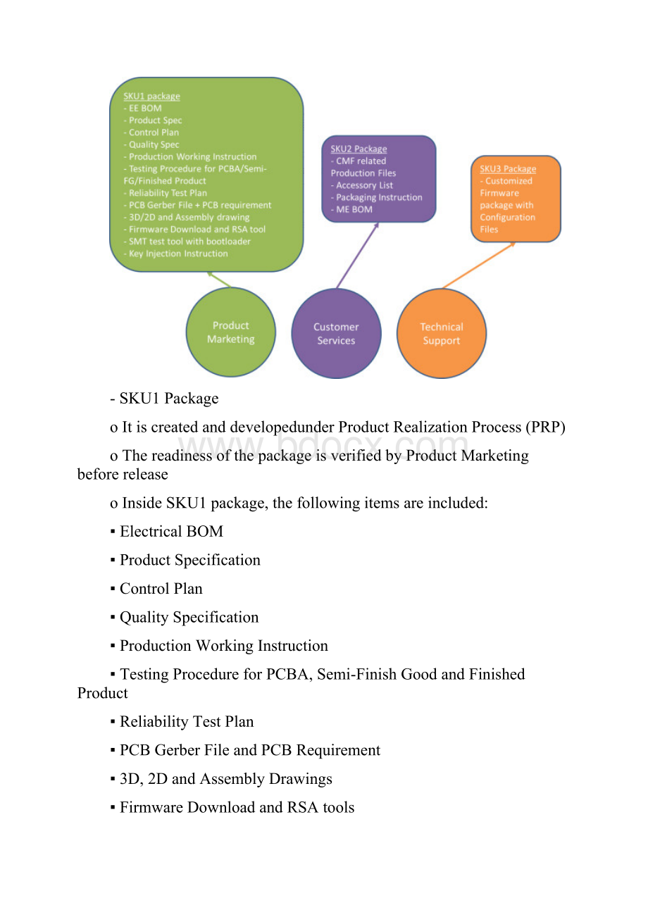 SKU System SOP v15.docx_第3页