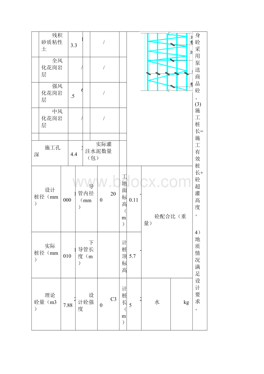 冲钻孔桩施工记录冲孔.docx_第2页