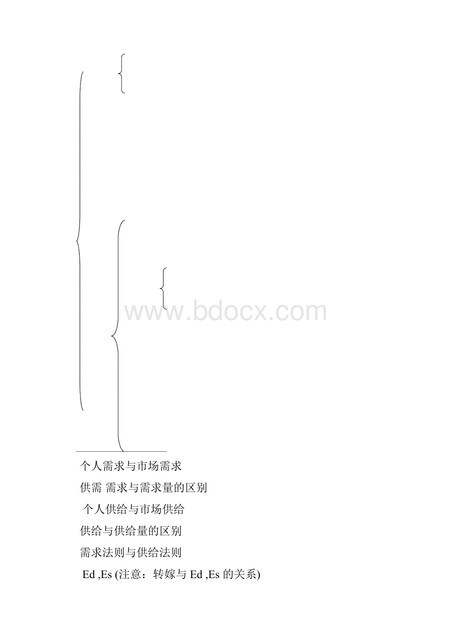 西方经济学重点思维导图.docx_第3页