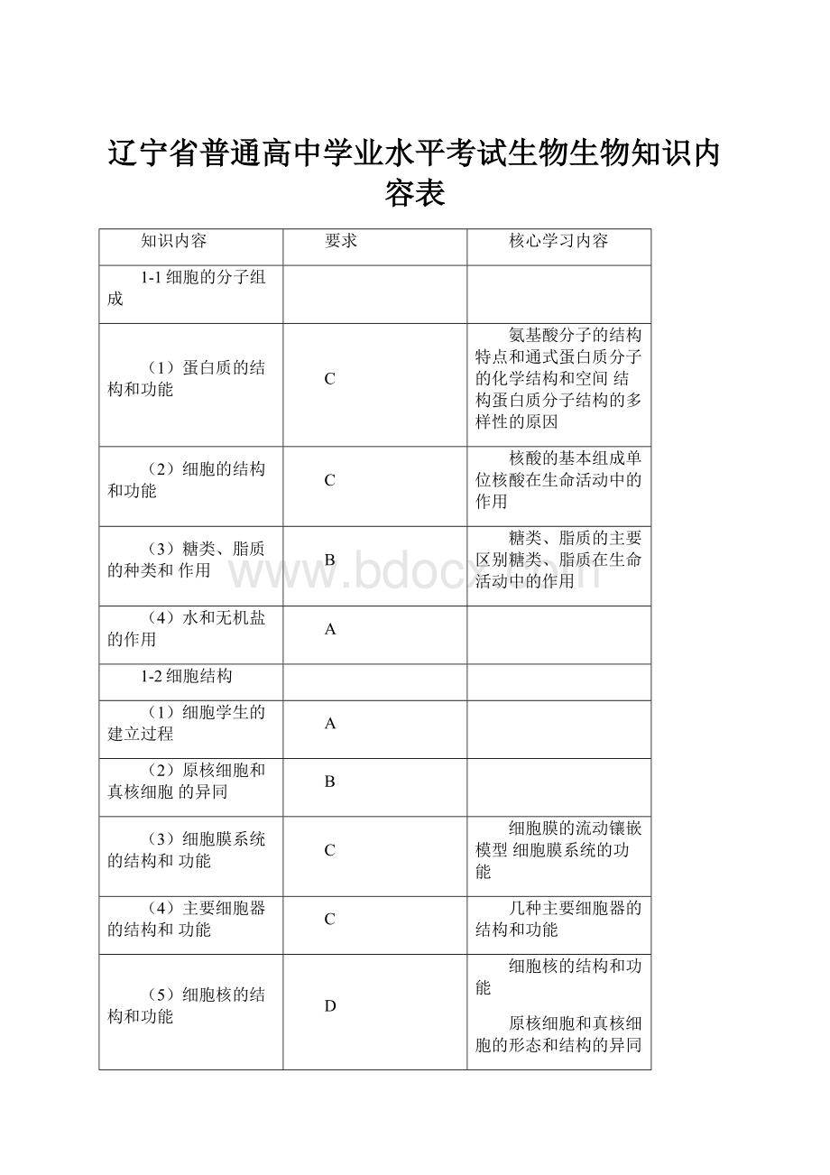 辽宁省普通高中学业水平考试生物生物知识内容表.docx_第1页