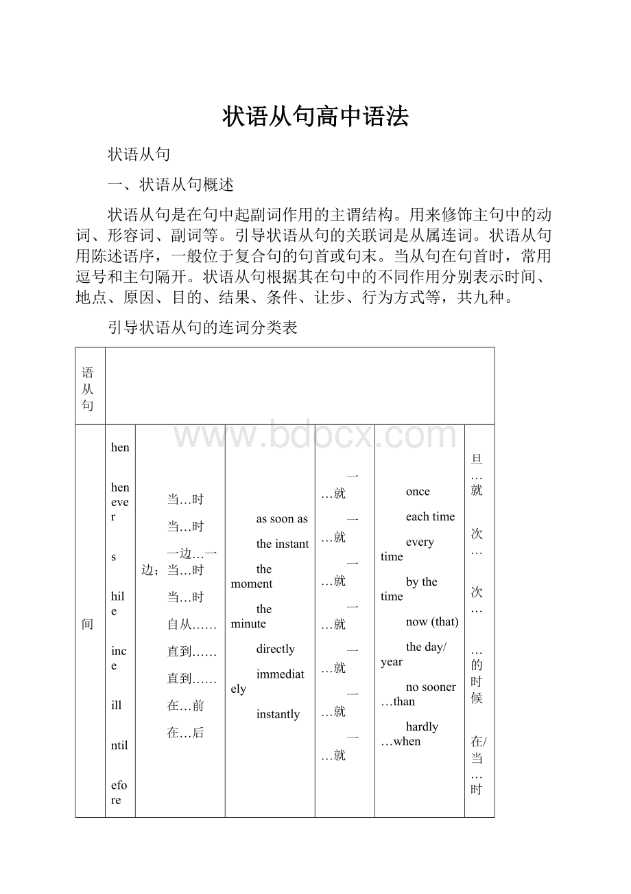 状语从句高中语法.docx_第1页