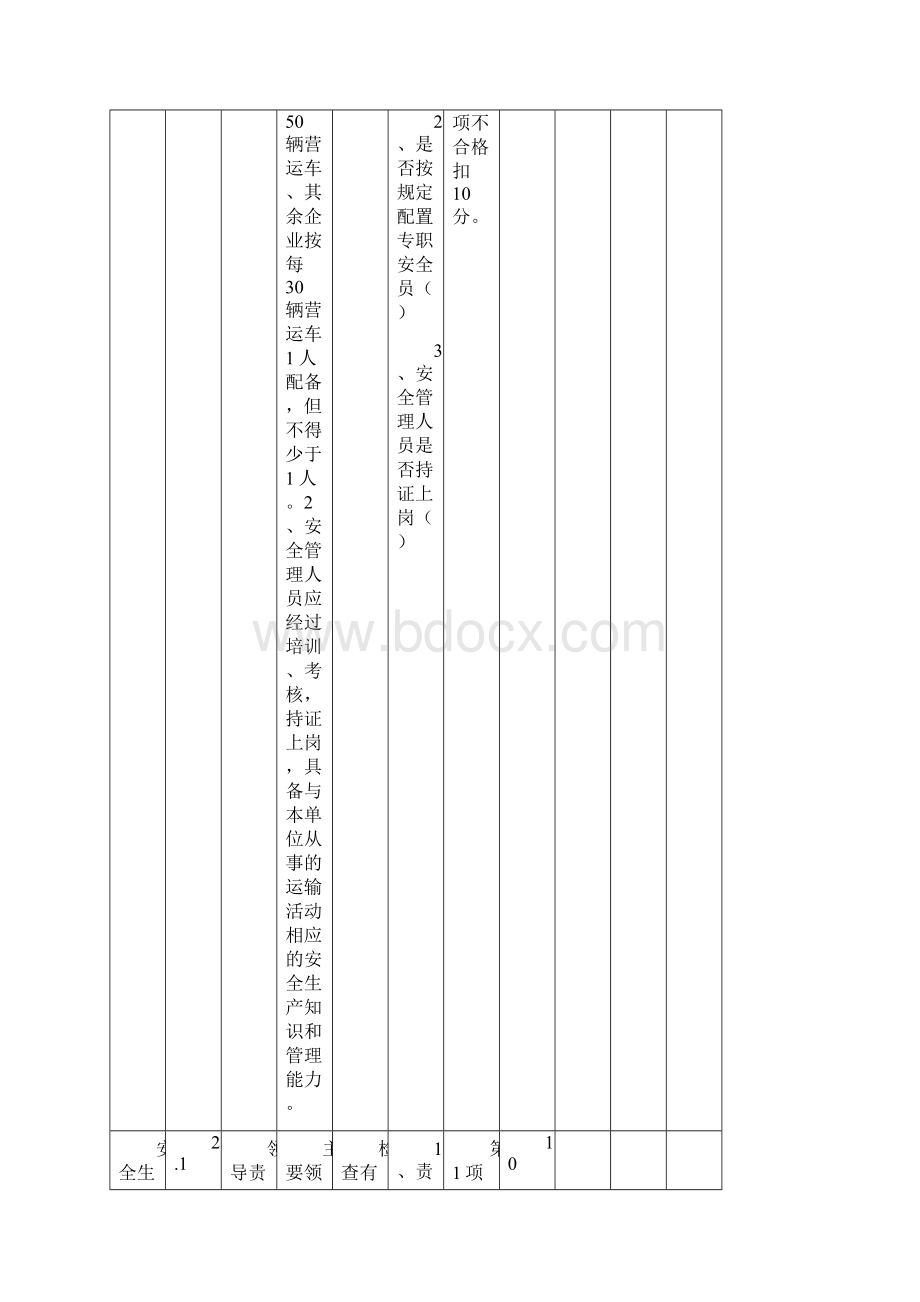 广东省道路旅客运输企业安全生产管理考核标准DOC15.docx_第3页