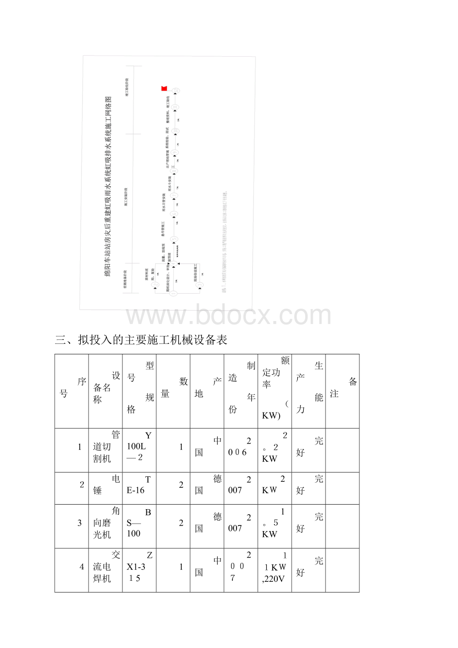 屋面虹吸雨水排水系统施工方案.docx_第2页