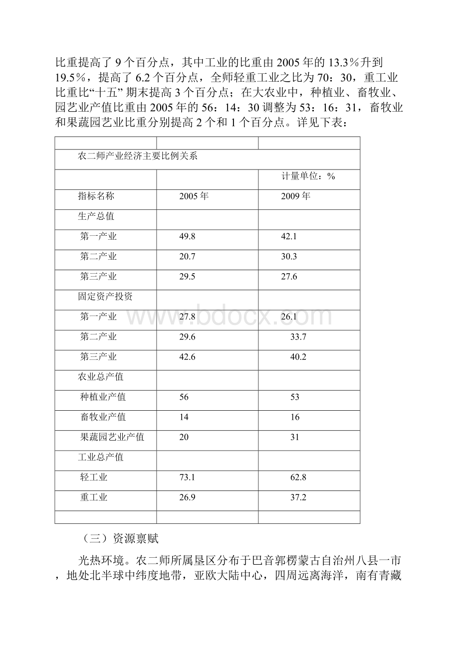 农二师关于进一步扩大开放承接产业转移基本思路.docx_第3页