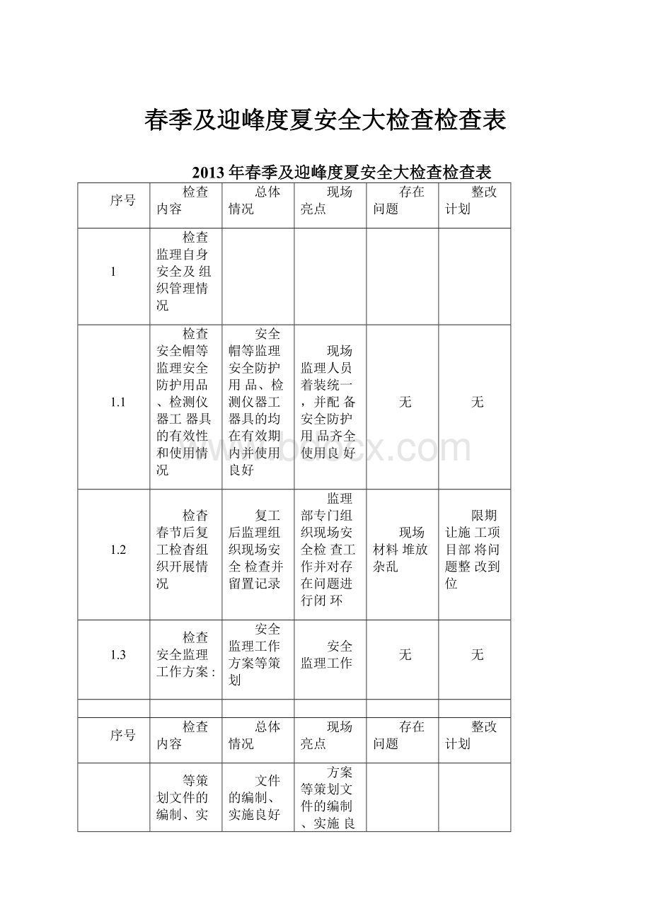 春季及迎峰度夏安全大检查检查表.docx