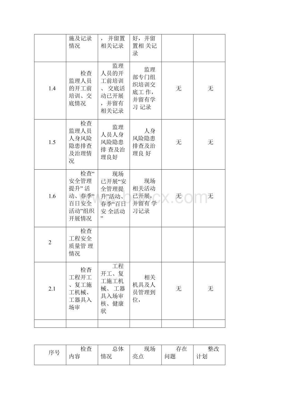 春季及迎峰度夏安全大检查检查表.docx_第2页