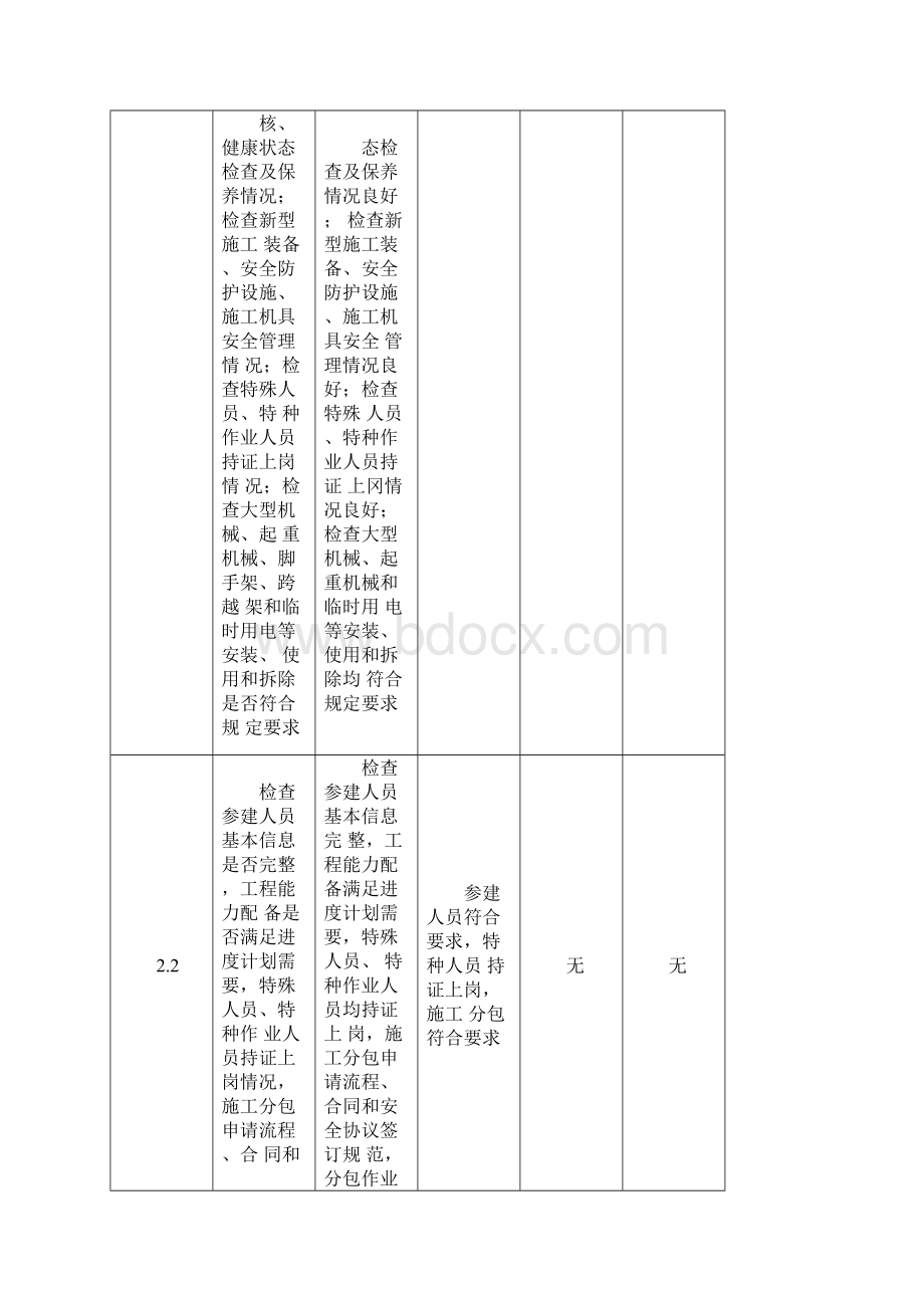 春季及迎峰度夏安全大检查检查表.docx_第3页