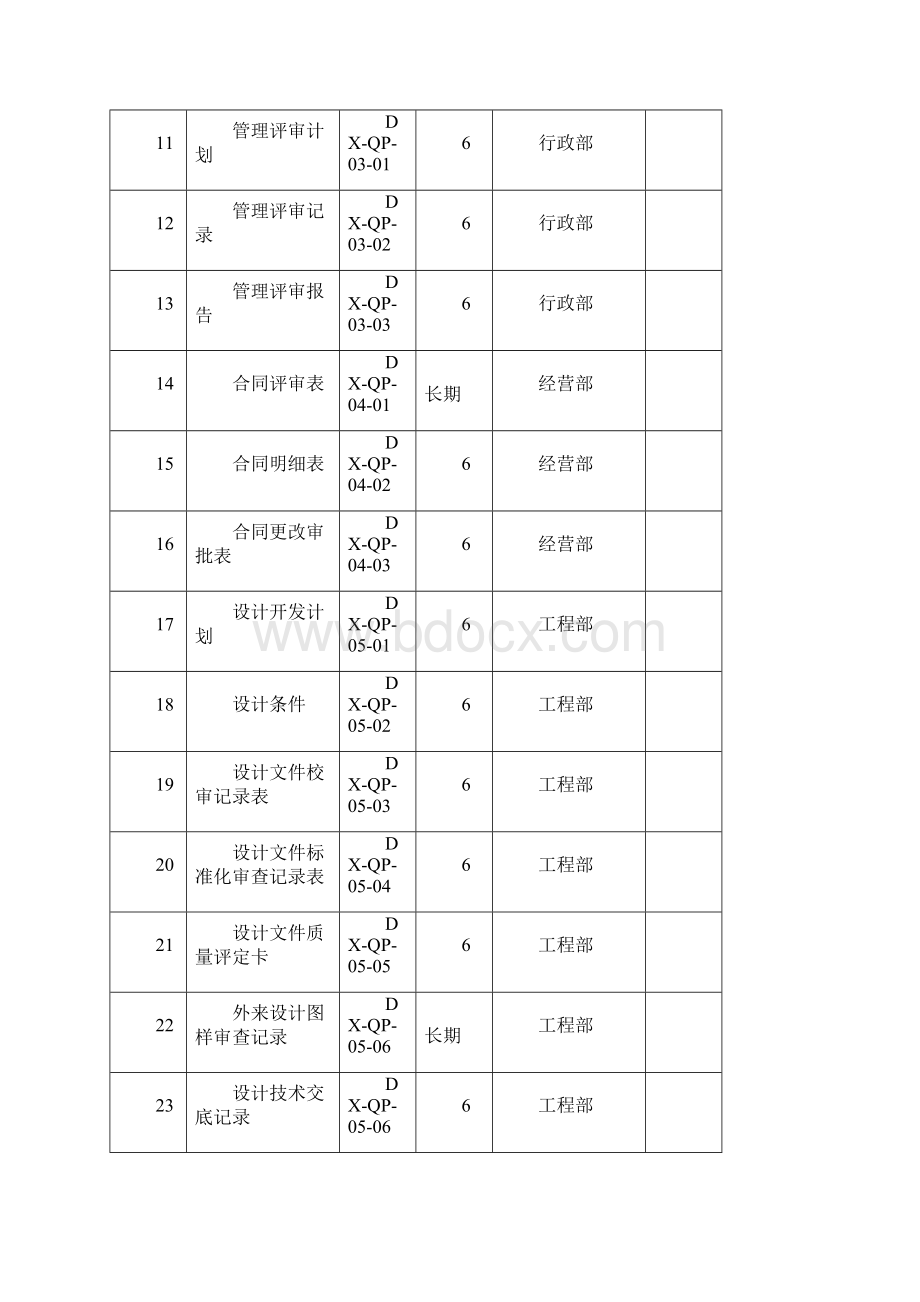 记录表格清单.docx_第2页