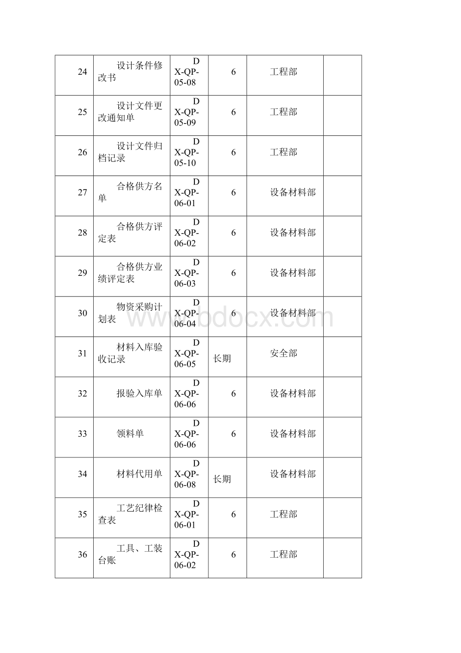 记录表格清单.docx_第3页