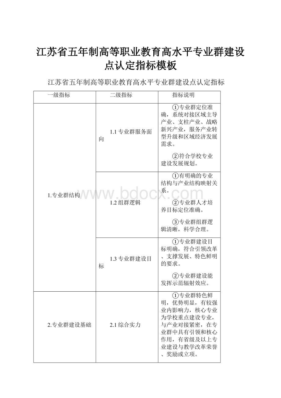 江苏省五年制高等职业教育高水平专业群建设点认定指标模板.docx