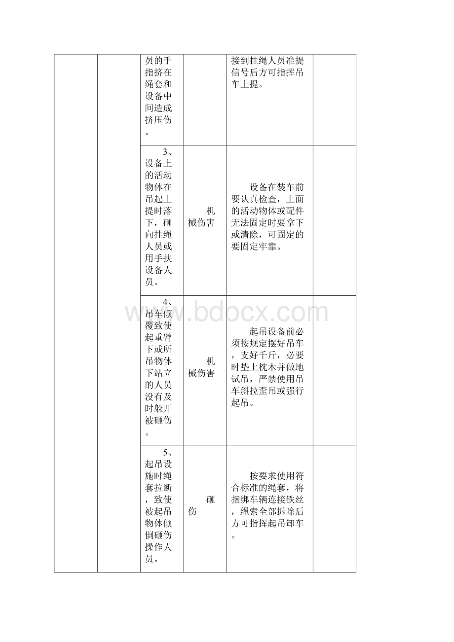 钻探施工危险源辨识表之欧阳化创编.docx_第2页