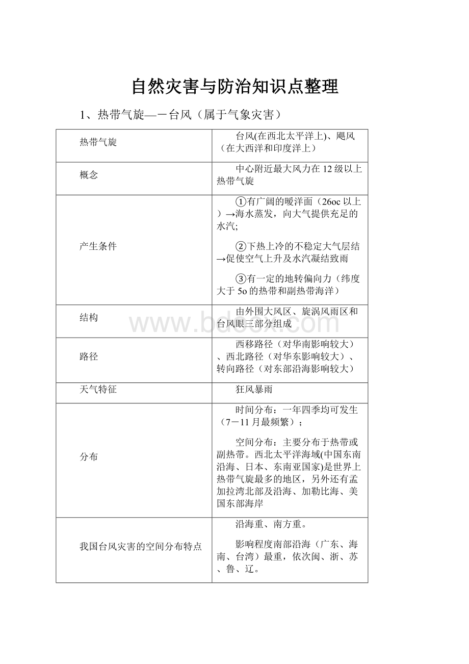 自然灾害与防治知识点整理.docx_第1页