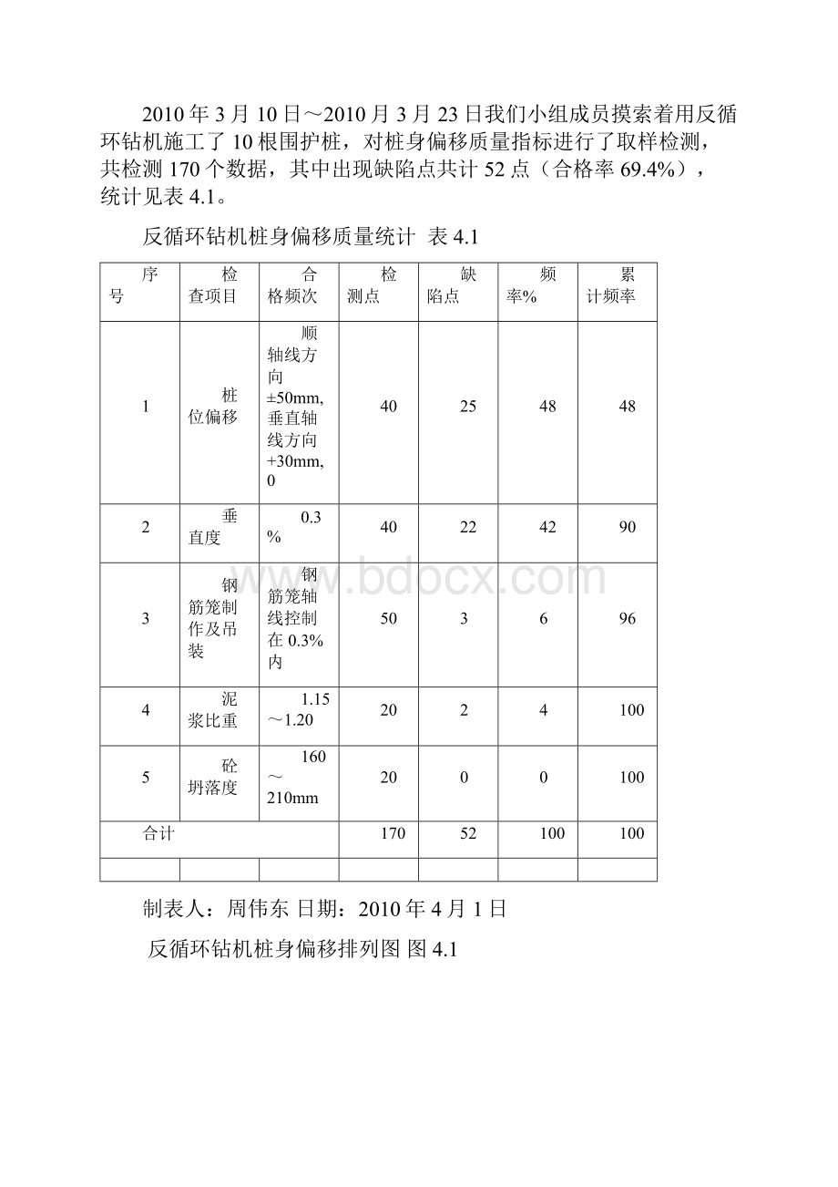 围护桩QC小组4改.docx_第3页