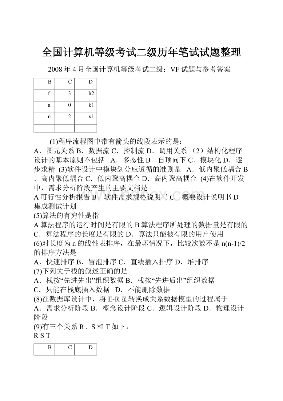 全国计算机等级考试二级历年笔试试题整理.docx