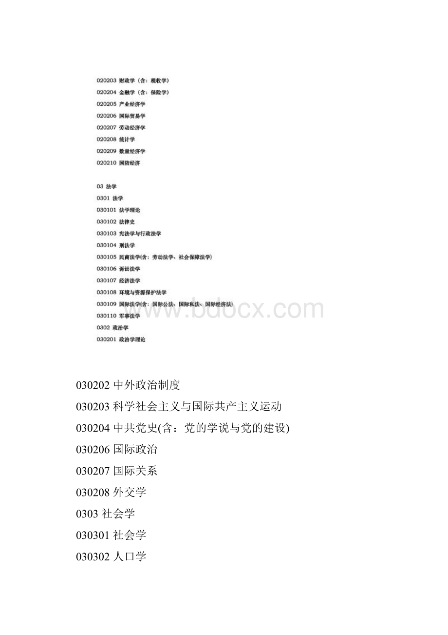 教育部最新学科代码.docx_第2页