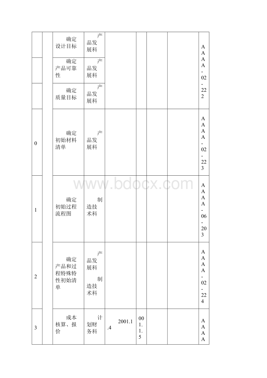 APQP完整范本.docx_第3页