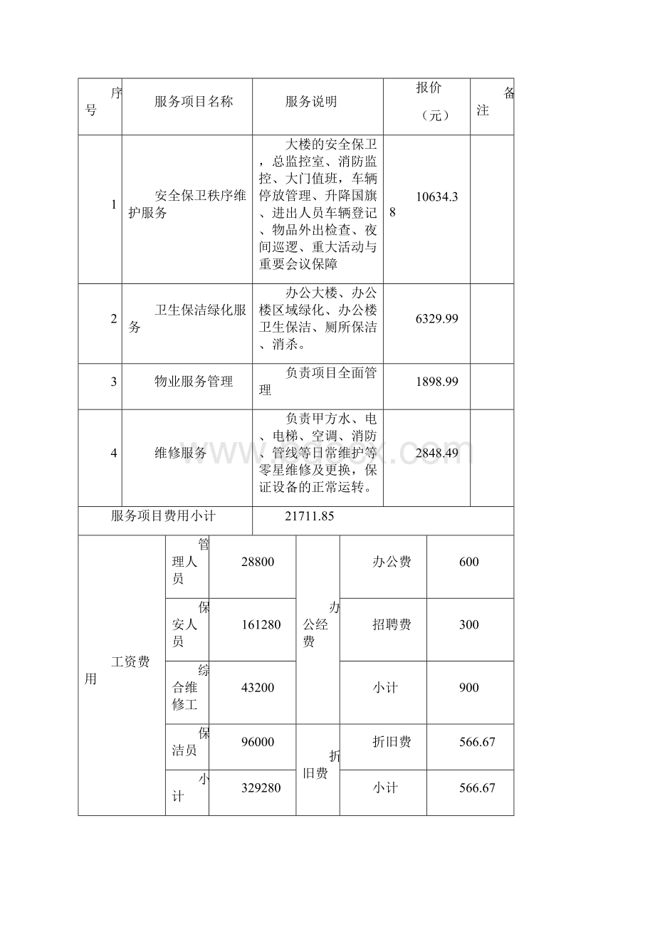 公安局物业管理投标报价部分.docx_第3页