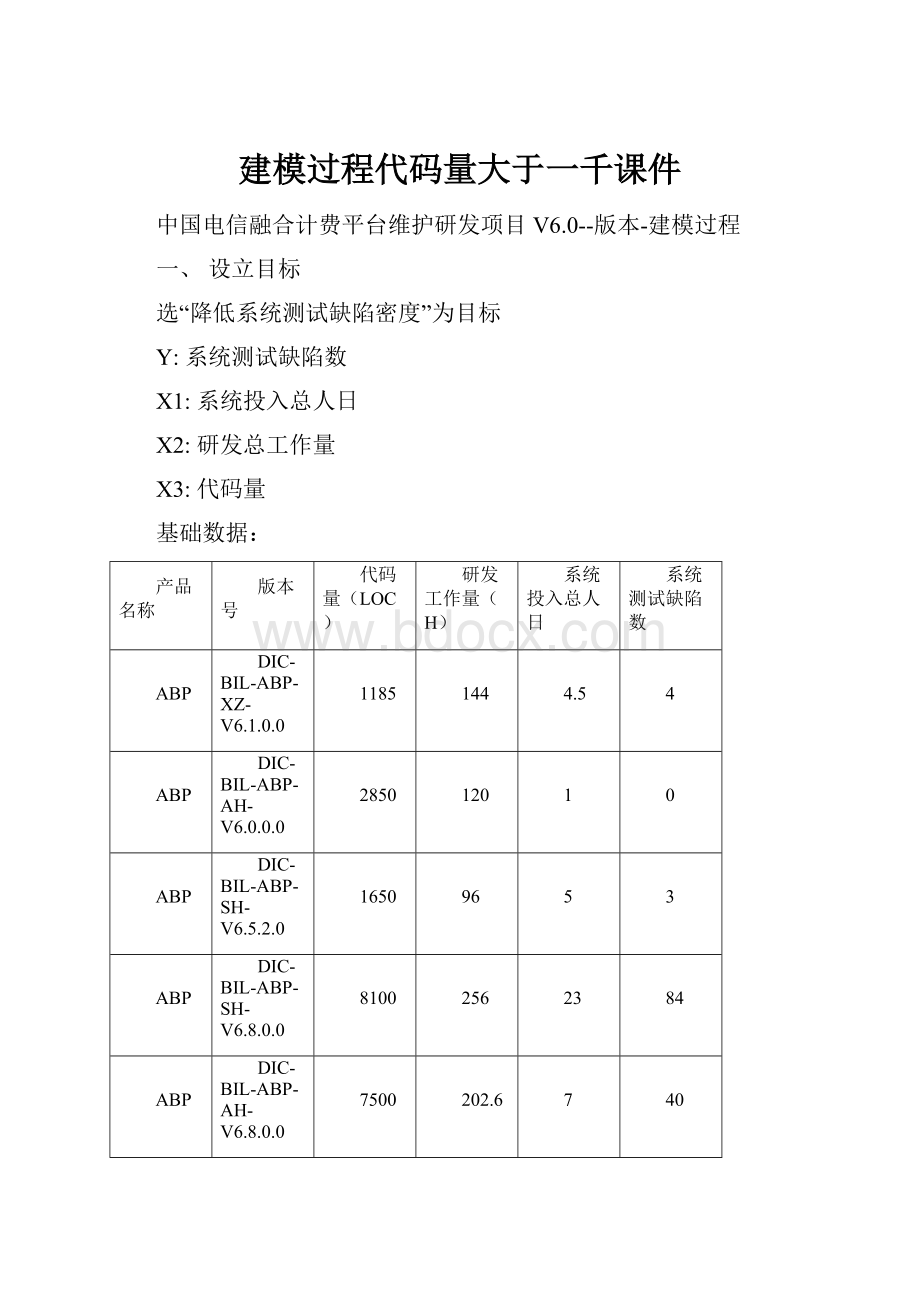 建模过程代码量大于一千课件.docx_第1页