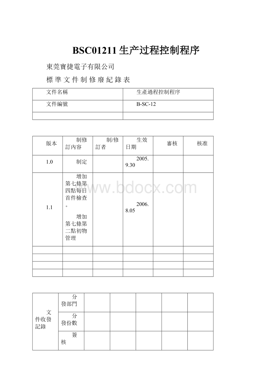 BSC01211生产过程控制程序.docx