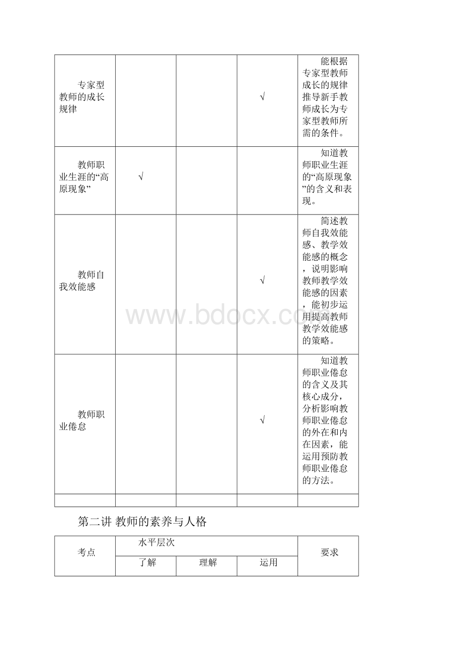 高等心理学考试重点.docx_第2页