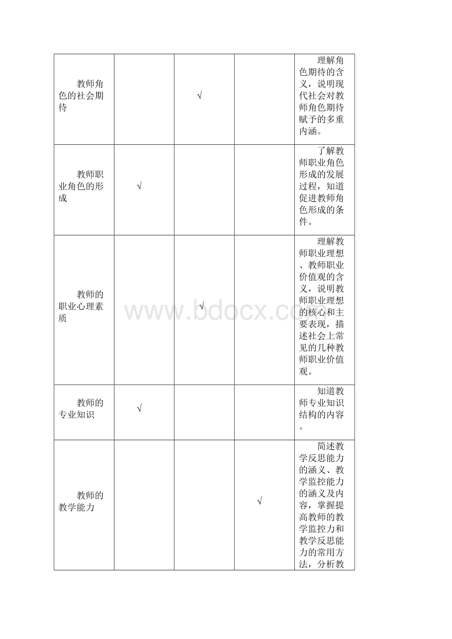 高等心理学考试重点.docx_第3页