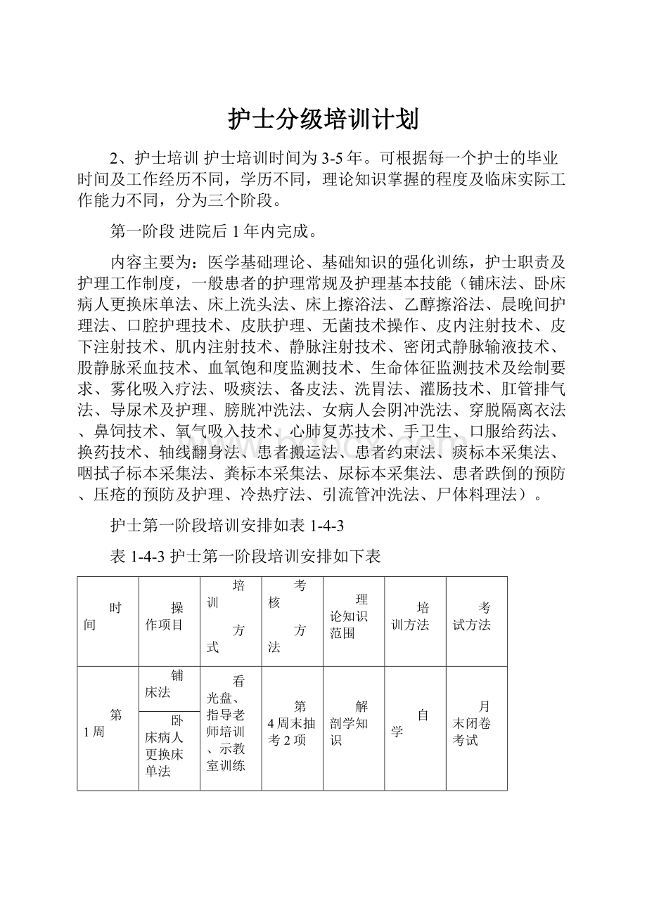 护士分级培训计划.docx_第1页