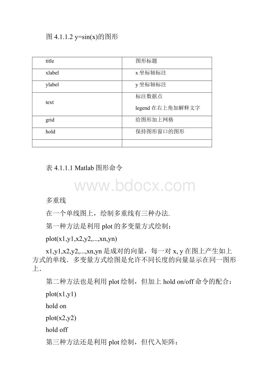 完整版matlab的一些画图技巧.docx_第2页