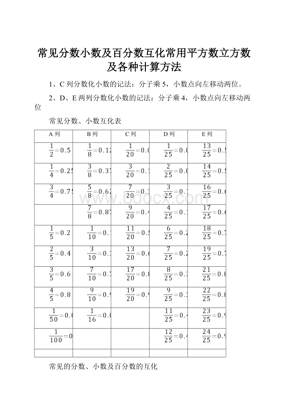 常见分数小数及百分数互化常用平方数立方数及各种计算方法.docx