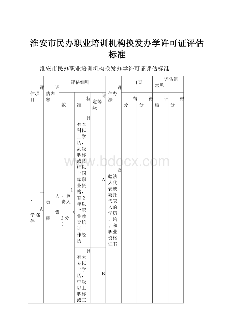 淮安市民办职业培训机构换发办学许可证评估标准.docx