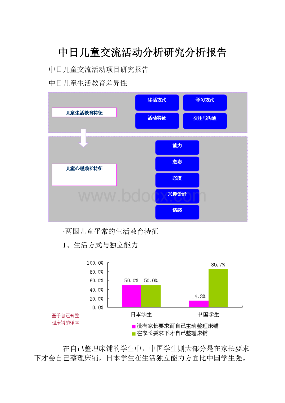 中日儿童交流活动分析研究分析报告.docx