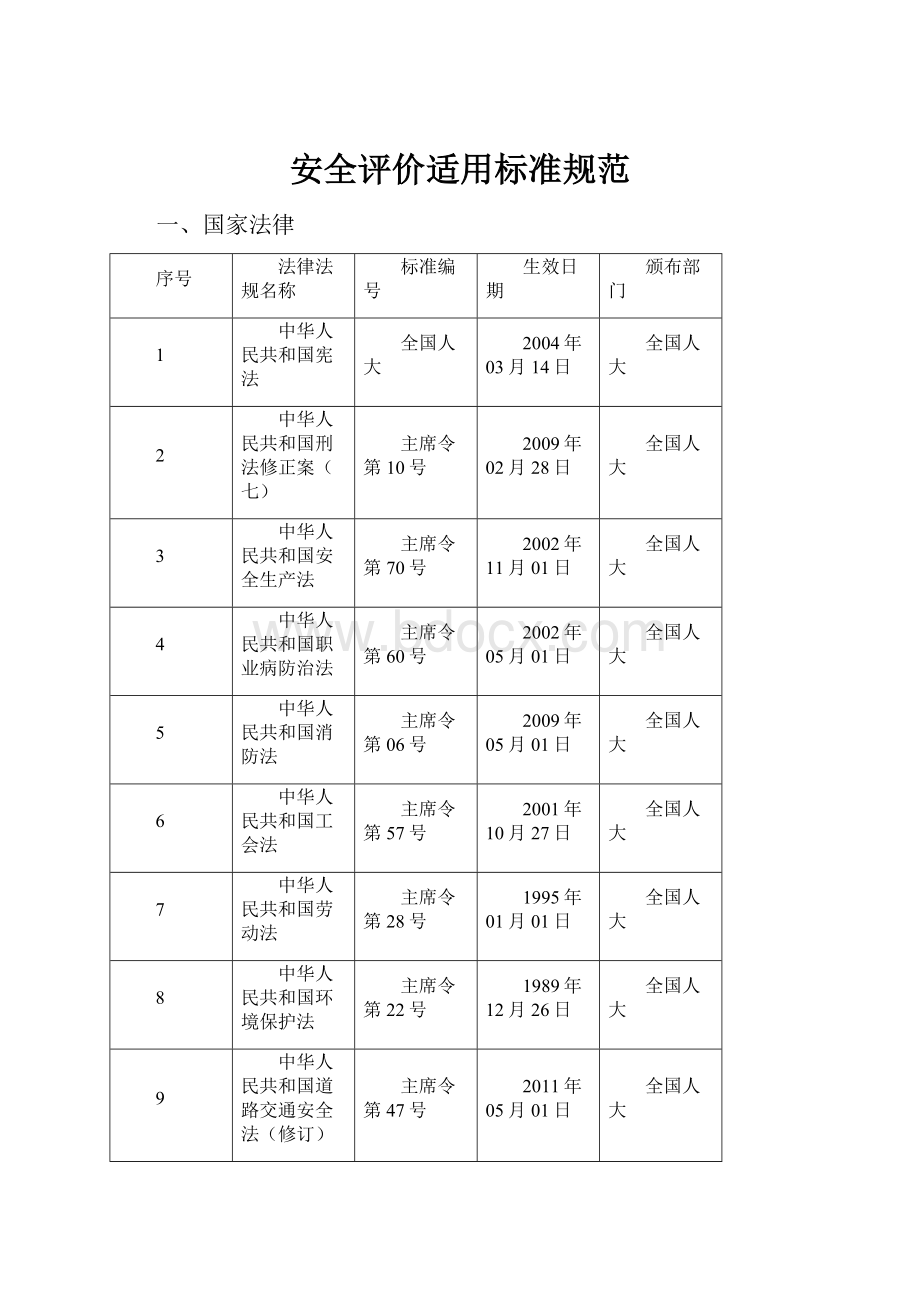 安全评价适用标准规范.docx