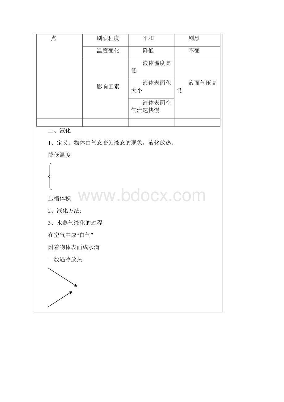 初中物理12汽化和液化.docx_第2页