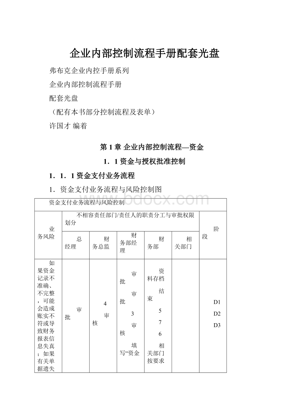 企业内部控制流程手册配套光盘.docx