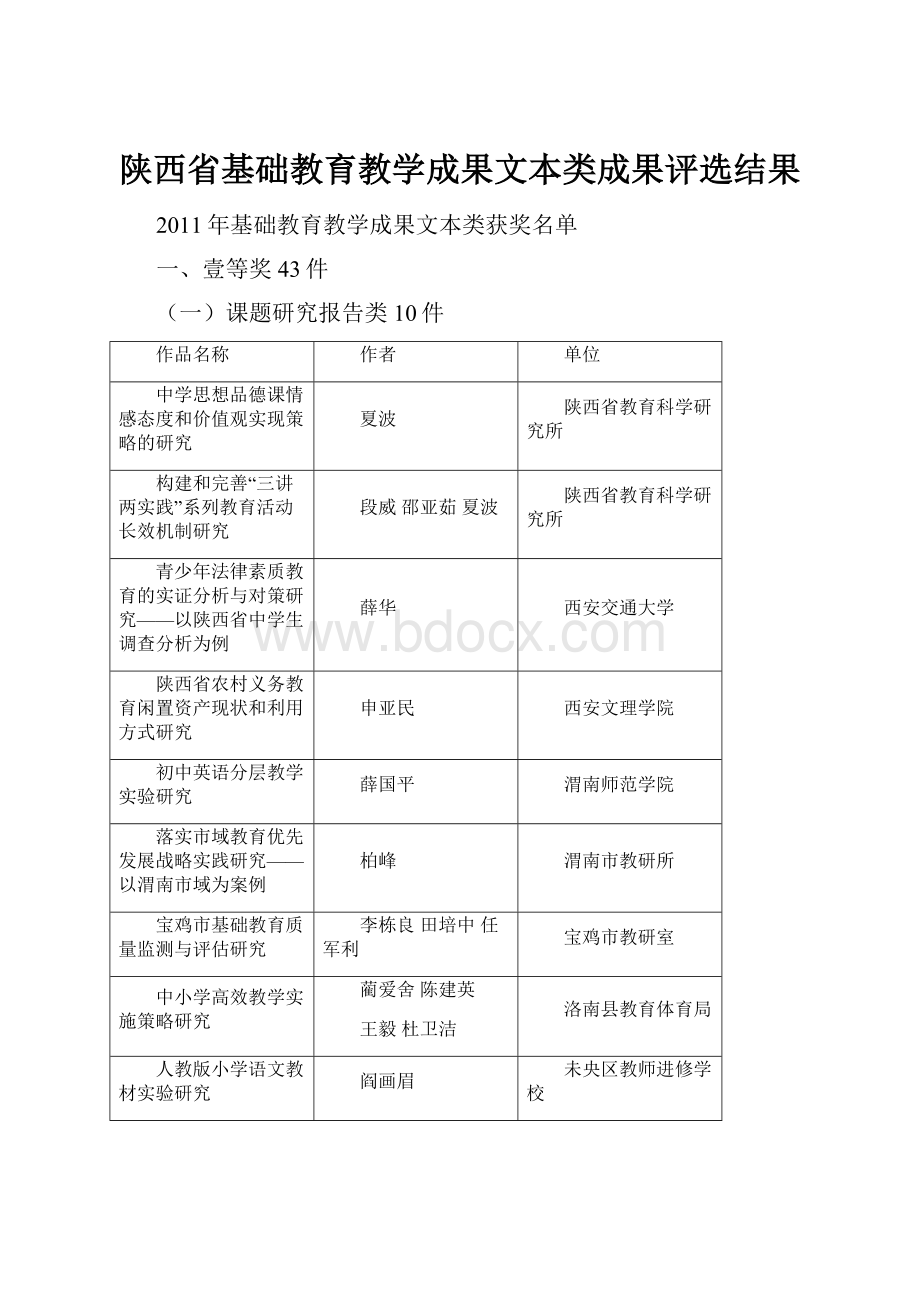 陕西省基础教育教学成果文本类成果评选结果.docx_第1页