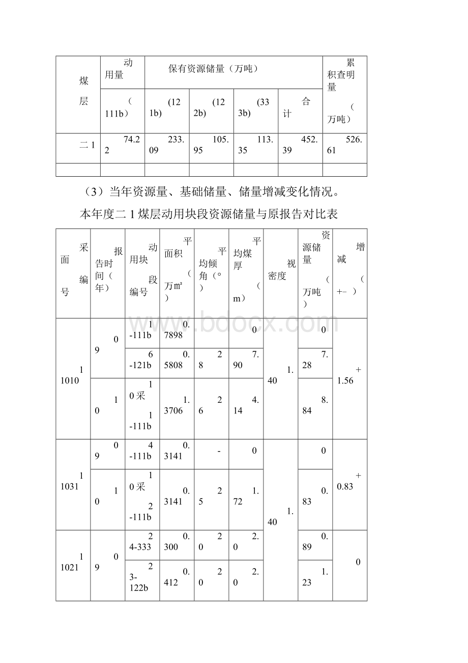 采矿权人矿产资源开发利用情况年度报告.docx_第3页