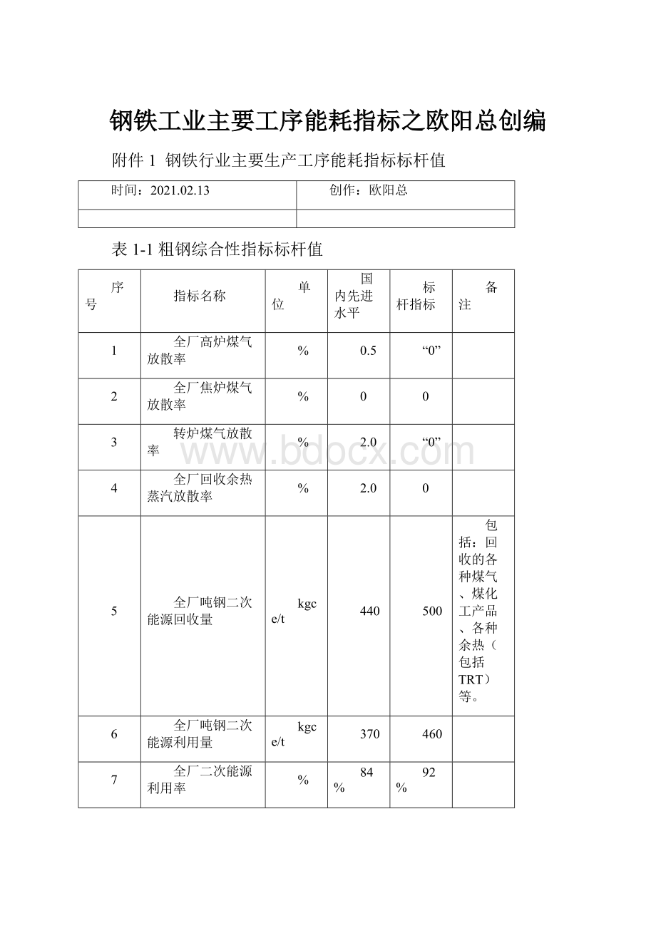 钢铁工业主要工序能耗指标之欧阳总创编.docx