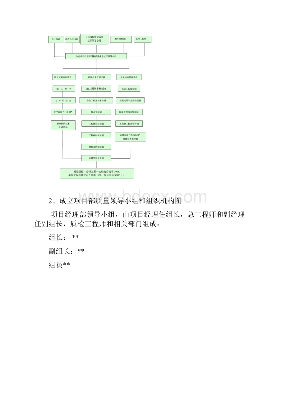 项目部质量管理体系及制度.docx_第2页