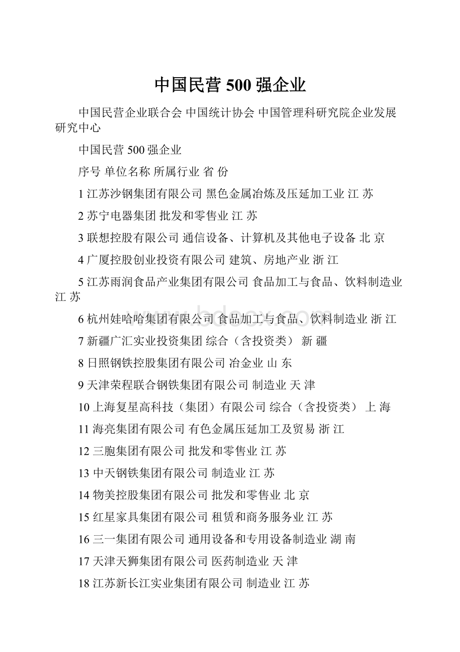 中国民营500强企业.docx