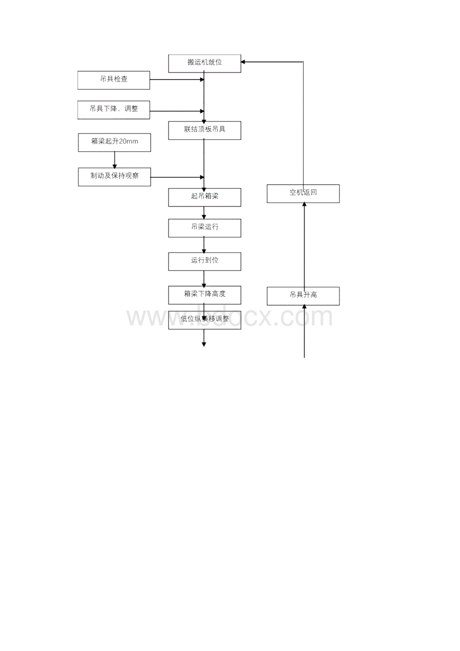 运作管理箱梁吊运作业指导书.docx_第3页