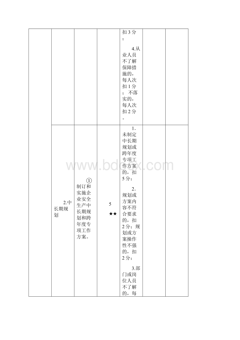 道路交通普通货运企业安全生产达标考评表.docx_第3页