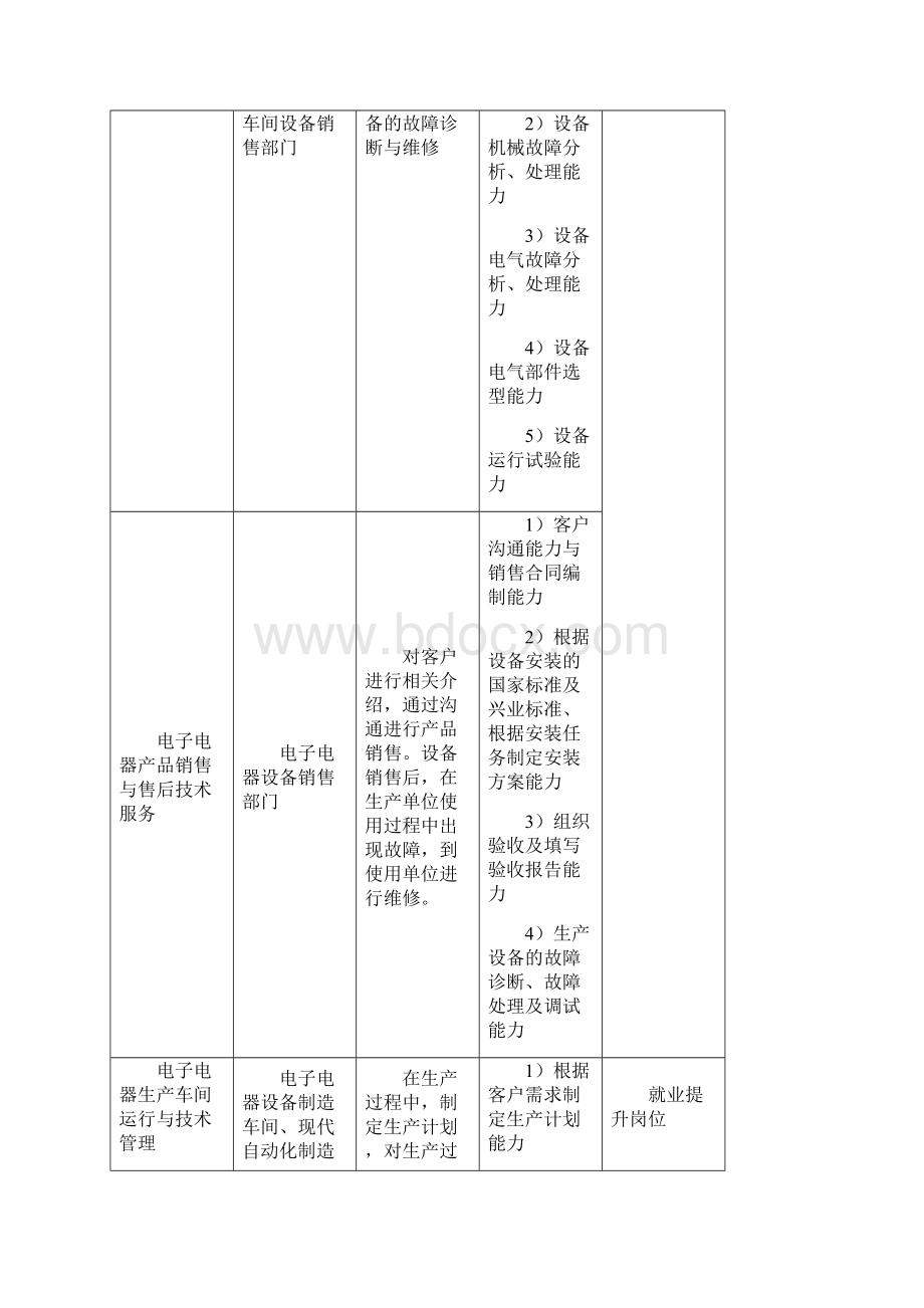 电子电器应用与维修专业人才培养方案之欧阳科创编.docx_第3页